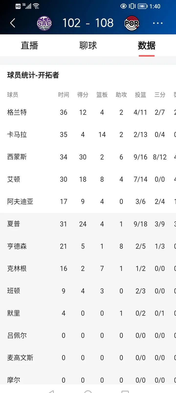 星空体育官网国际比赛日波特兰开拓者队长鼓劲：欧冠节点到来；引发热议；纪律约束更严格的简单介绍